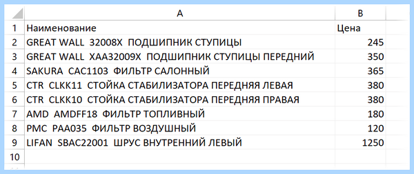 Excel перенос текста в ячейке (excel, перенос, текст, ячейка, перенос строки, переноса строки) Excel перенос текста в ячейке