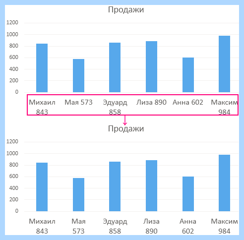 Excel с новой строки