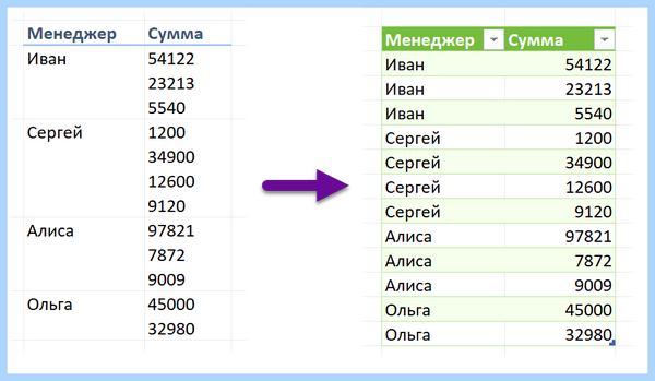 Excel перенос в ячейке