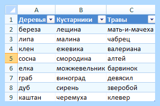 Excel список значений в ячейке (excel, список, значение, ячейка, выпадающего списка) Excel список значений в ячейке