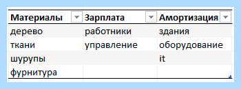 Excel выпадающий список в ячейке