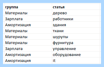 Excel выпадающий список в ячейке