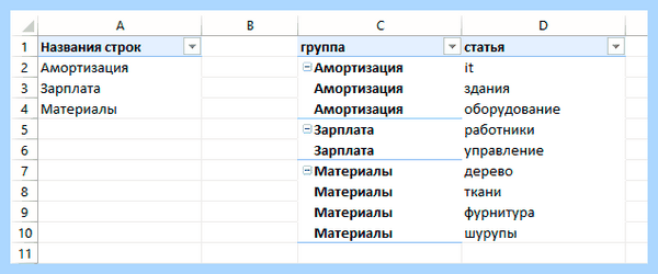 Excel выпадающий список в ячейке