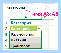 Excel выпадающий список значений (excel, выпадать, список, значение) Excel выпадающий список значений
