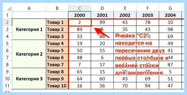 Excel закрепить строку и столбец одновременно