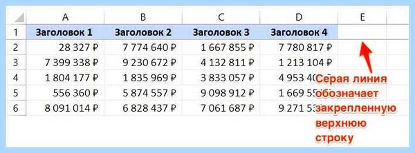 Excel закрепить строку и столбец одновременно