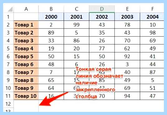 Excel закрепить строку и столбец одновременно