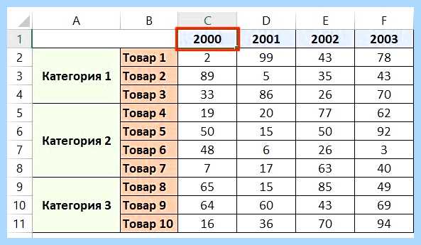 Excel закрепить строку и столбец одновременно