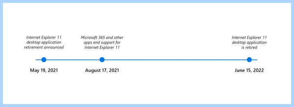 Explorer в windows 10