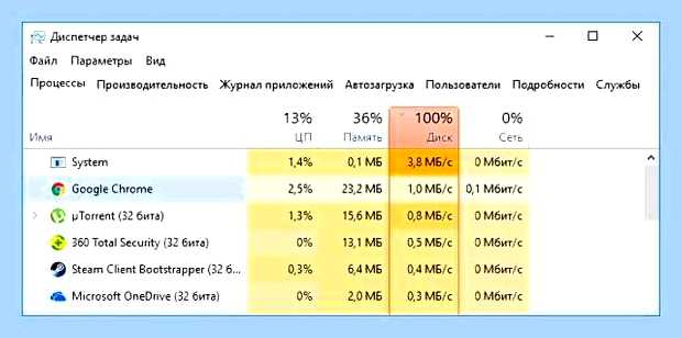 Виндовс 10 постоянно загружен диск () Виндовс 10 постоянно загружен диск