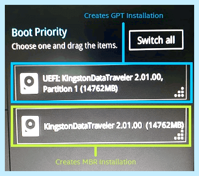 Windows можно установить только на gpt диск