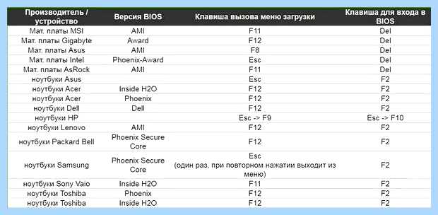 Windows usb boot