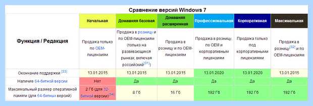 Windows x86 или x64 что это