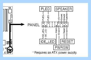F panel подключение