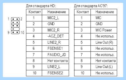 F panel подключение