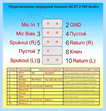 F panel подключение
