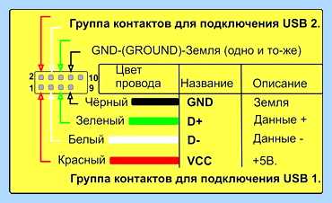 F panel подключение