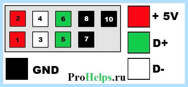F panel на материнской плате