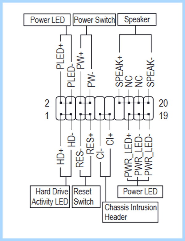 F panel подключение