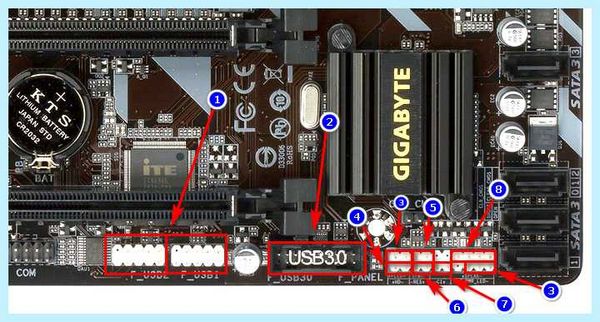F panel подключение