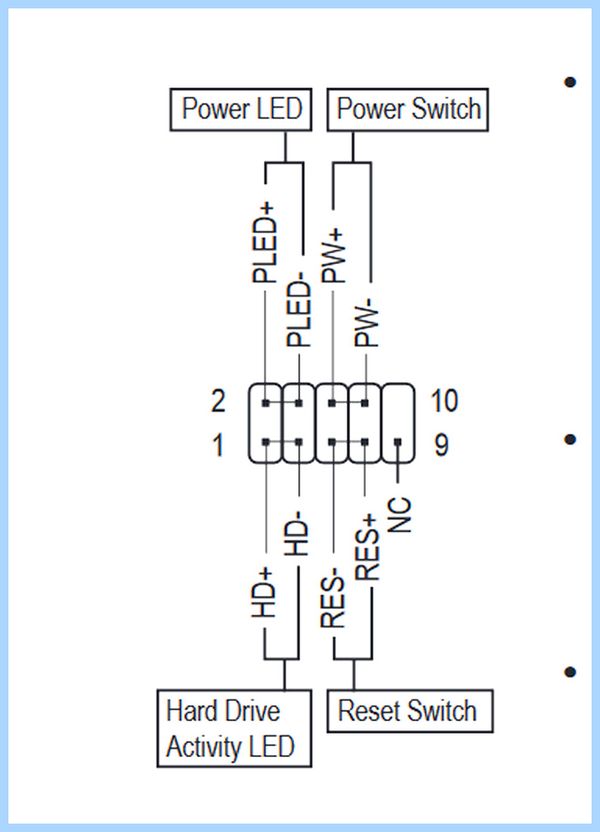 F panel подключение