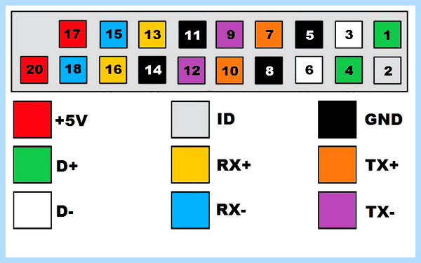 F usb 2 (материнской плате, передачи данных, Данные Земля, переднюю панель, front panel) F usb 2