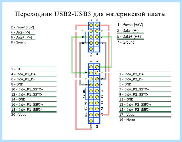 F usb 2 (материнской плате, передачи данных, Данные Земля, переднюю панель, front panel) F usb 2