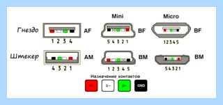 F usb 2 (материнской плате, передачи данных, Данные Земля, переднюю панель, front panel) F usb 2