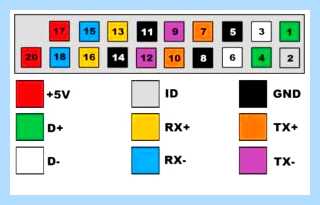 F usb 2 (материнской плате, передачи данных, Данные Земля, переднюю панель, front panel) F usb 2