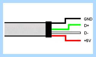 F usb 2 (материнской плате, передачи данных, Данные Земля, переднюю панель, front panel) F usb 2