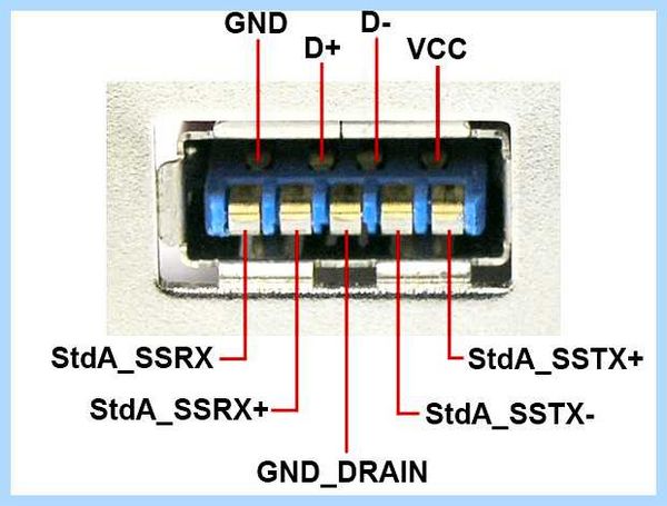 F usb 2 (материнской плате, передачи данных, Данные Земля, переднюю панель, front panel) F usb 2