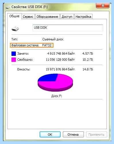 Fat в ntfs (ntfs, файловой системы, FAT32 NTFS, NTFS потери, потери данных, NTFS FAT32) Fat в ntfs