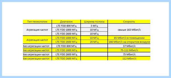 Fdd что такое