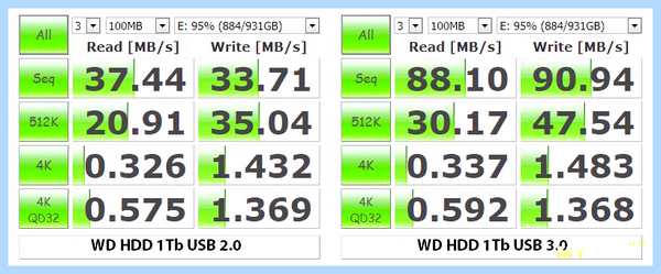Fdd to usb