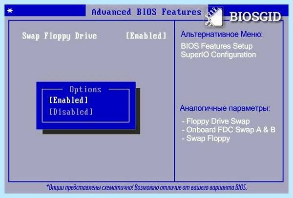 Floppy boot что это