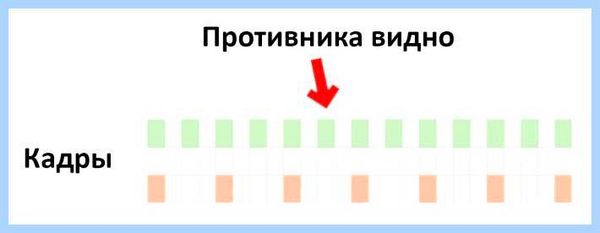 Fps что это в играх