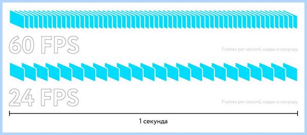 Fps в играх что это такое (игра, кадров секунду, 1920 1080, количество кадров, количество кадров секунду, счетчик кадров) Fps в играх что это такое