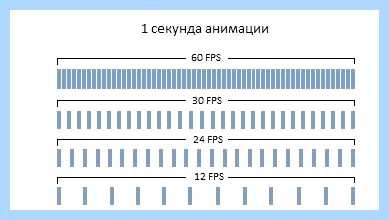 Fps в игре (игра, Развернуть ветку, частота кадров, Аккаунт удален, Аккаунт удален Развернуть) Fps в игре