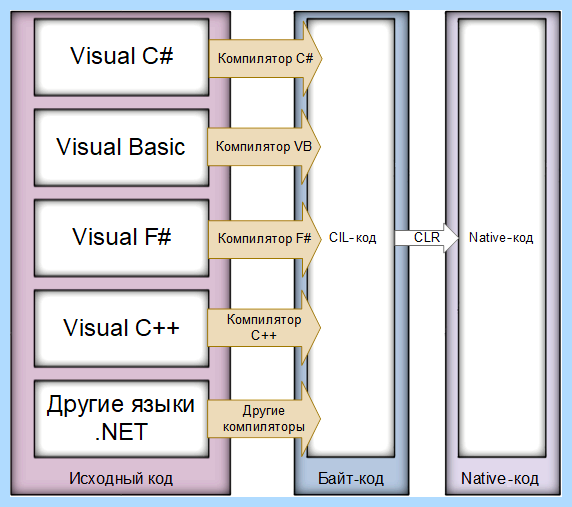 Framework что это за программа