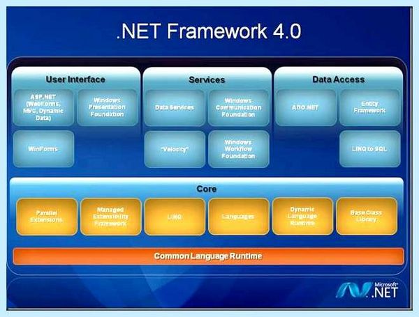 Framework для чего нужен