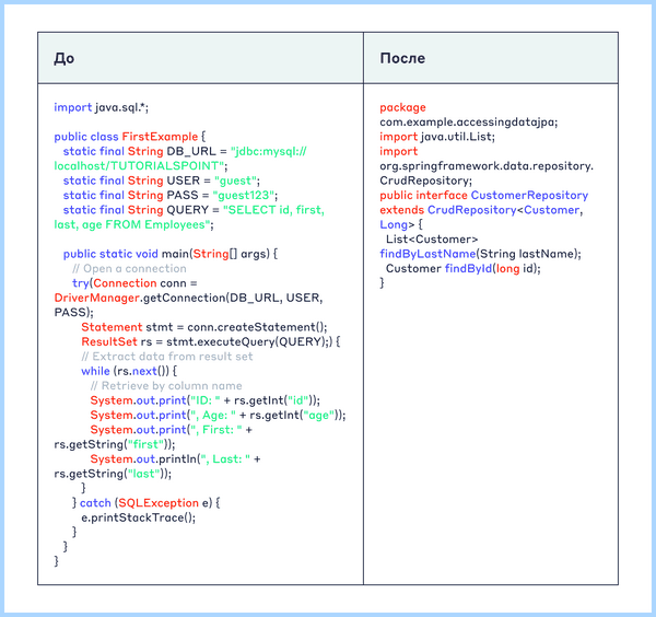 Framework для чего