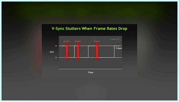 Freesync что это