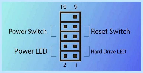 Front panel cables