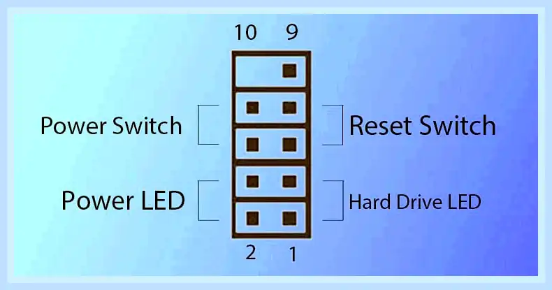 Front panel cables