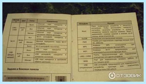 Fttb zxhn h118n (fttb, zxhn, h118n, ZXHN H118N, логин пароль) Fttb zxhn h118n