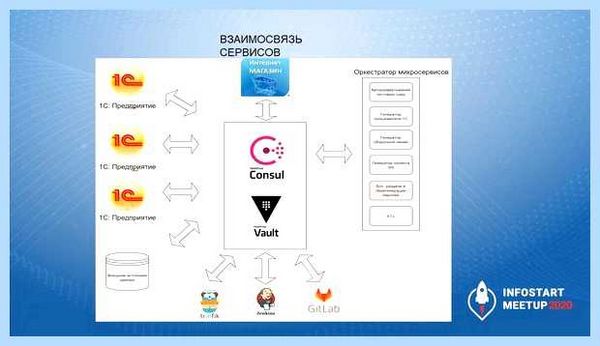Function discovery resource publication как включить