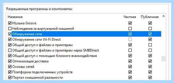 Function discovery resource publication по русски