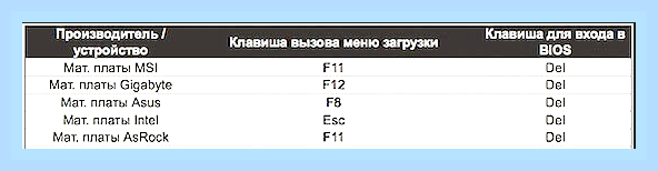 Виндовс 7 через биос с флешки () Виндовс 7 через биос с флешки