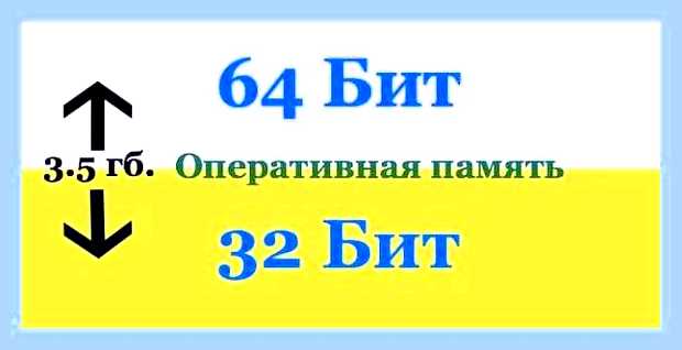 Виндовс 7 сколько бит