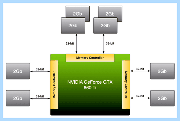Gddr5 частота памяти